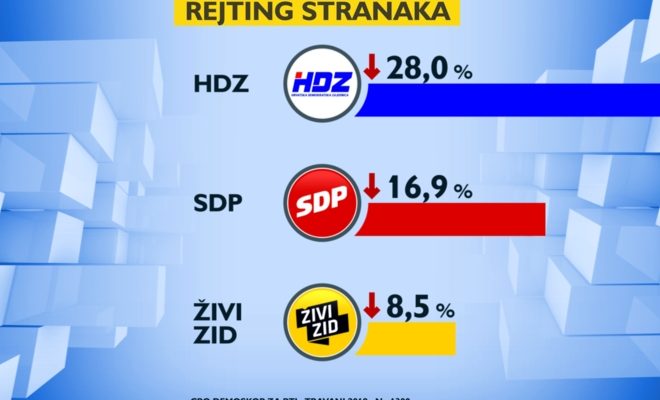 Foto: RTL